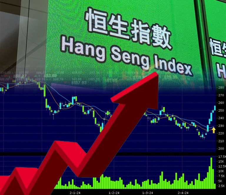 恒指期货直播-科技股领涨，恒指期货震荡上行：市场逻辑与投资机遇